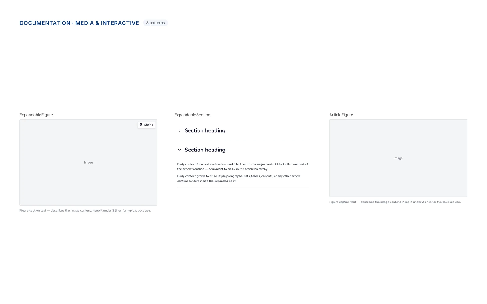 Documentation patterns (media & interactive) — expandable figure, expandable section, and article figure
