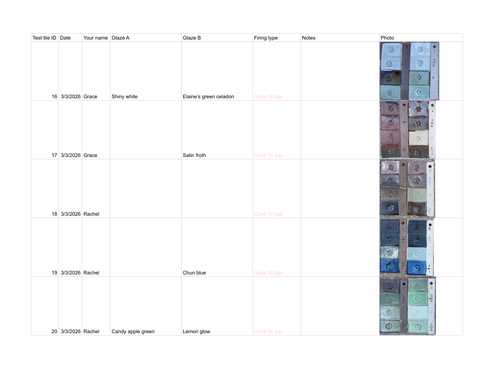 Completed Results log showing multiple contributors' glaze test entries